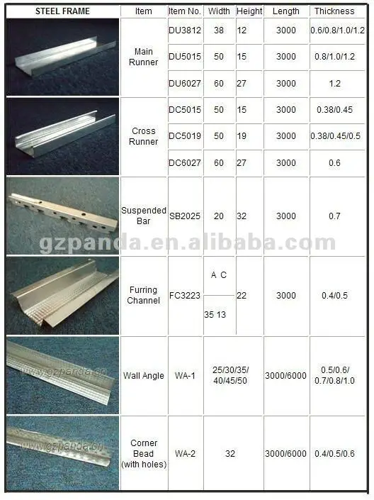 Drywall Double Furring Channel Buy Drywall Double 