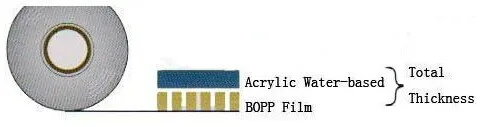 1620mm bopp adhesive tape jumbo roll, 1280mm bopp jumbo rolls