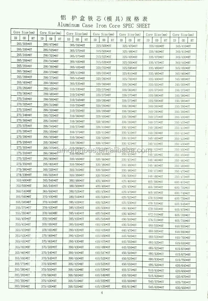 Current Transformer Iron Core/Nanocrystalline Transformer Toroidal Core