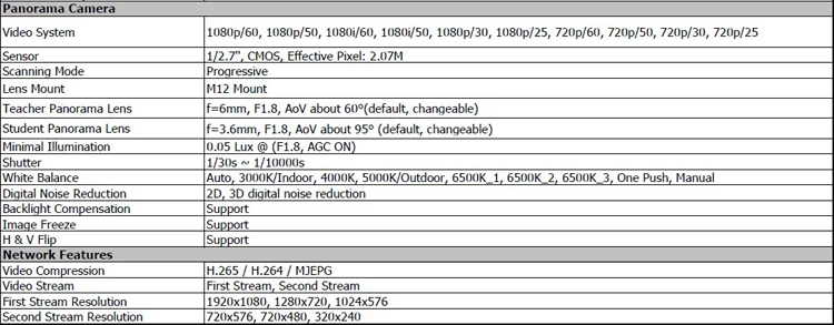 1080P60 Teaching Tracking PTZ Camera