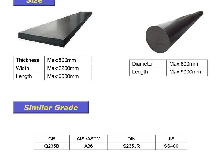 What are the specifications for A36 steel?