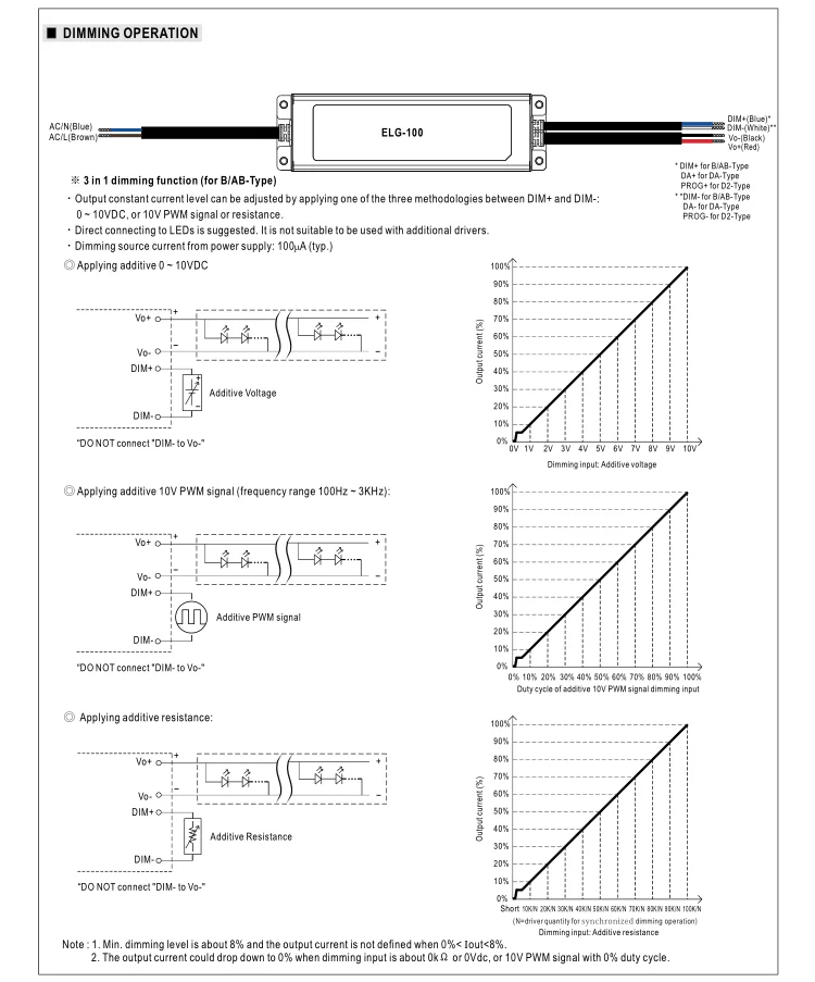 Dim function. Схема ELG-100-24. ELG-150 схема. ELG 100 24a схема подключения. Схема подключения Dimmable Power Supply ARPV 150 PFC-0-10v.