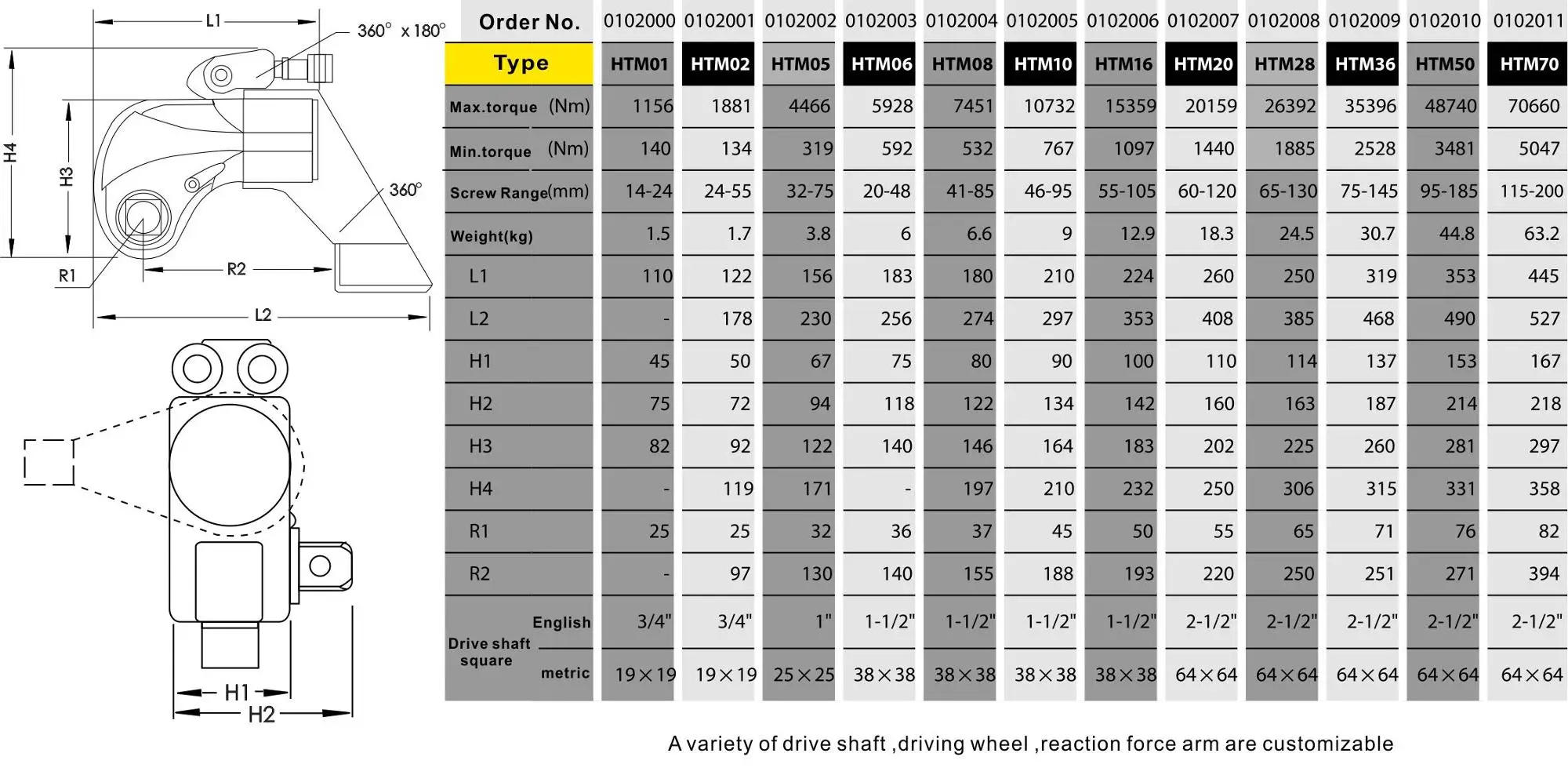Drive Hydraulic Torque Wrench(id10806704). Buy China Hydraulic torque