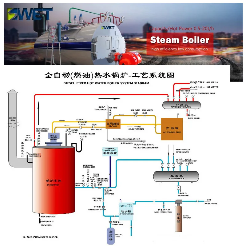 Gas Boiler 300 Kw /7mw For Water Tank Buy Gas Boiler,Gas Boiler 300