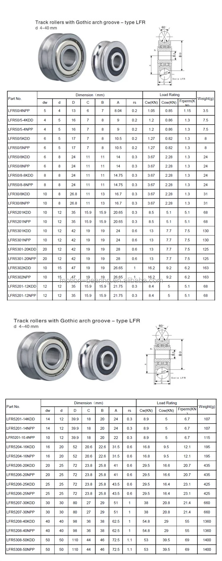U Grooved Track Roller Bearings Lfr50/4npp (4mmx13mmx7mm ) With Gothic