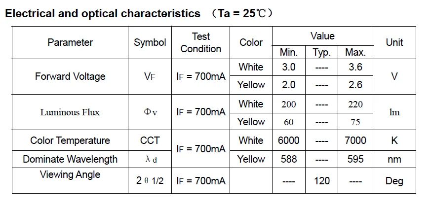 specification 3W bi-color.png