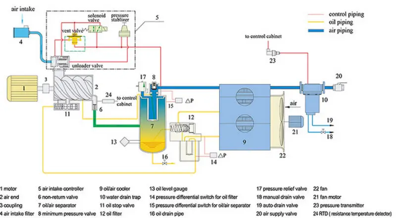 Windows 7 ultimate x64 x86 serials 2017 fully activated ... Highly compressed iso in 11 Mb