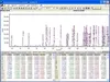 Dragon Detailed Hydrocarbon Analysis Software