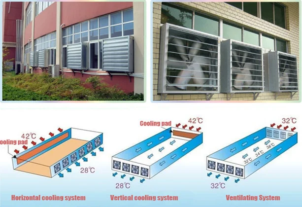 Btf 70 Supplier Bathroom Exhaust Fan Size Explosion Proof Btf 70 Supplier Bathroom Exhaust Fan