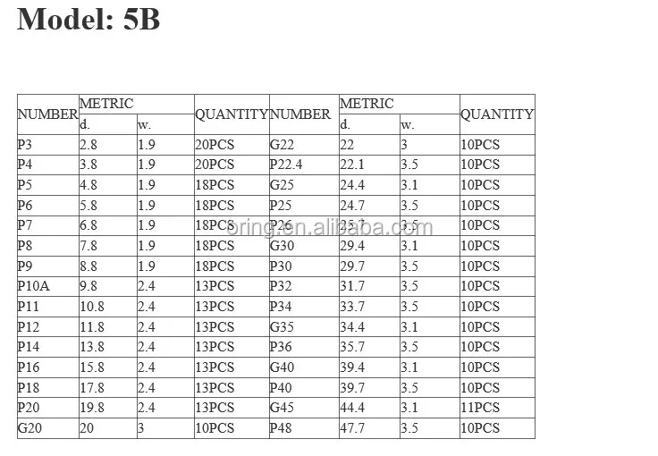 Metric O Ring Conversion Chart