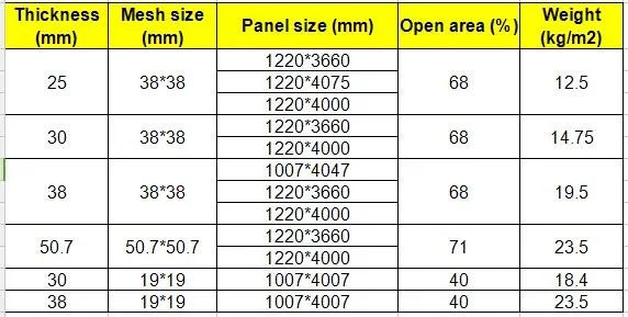 Steel Grating Weight Kg M2 – Blog Dandk