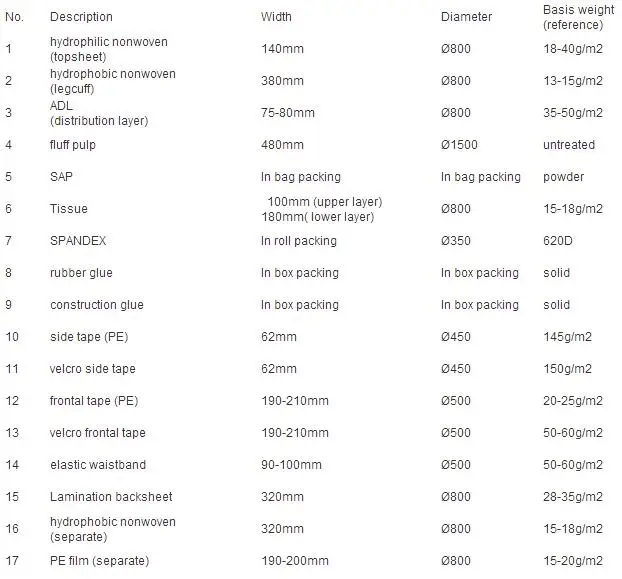 manual baby diaper machine