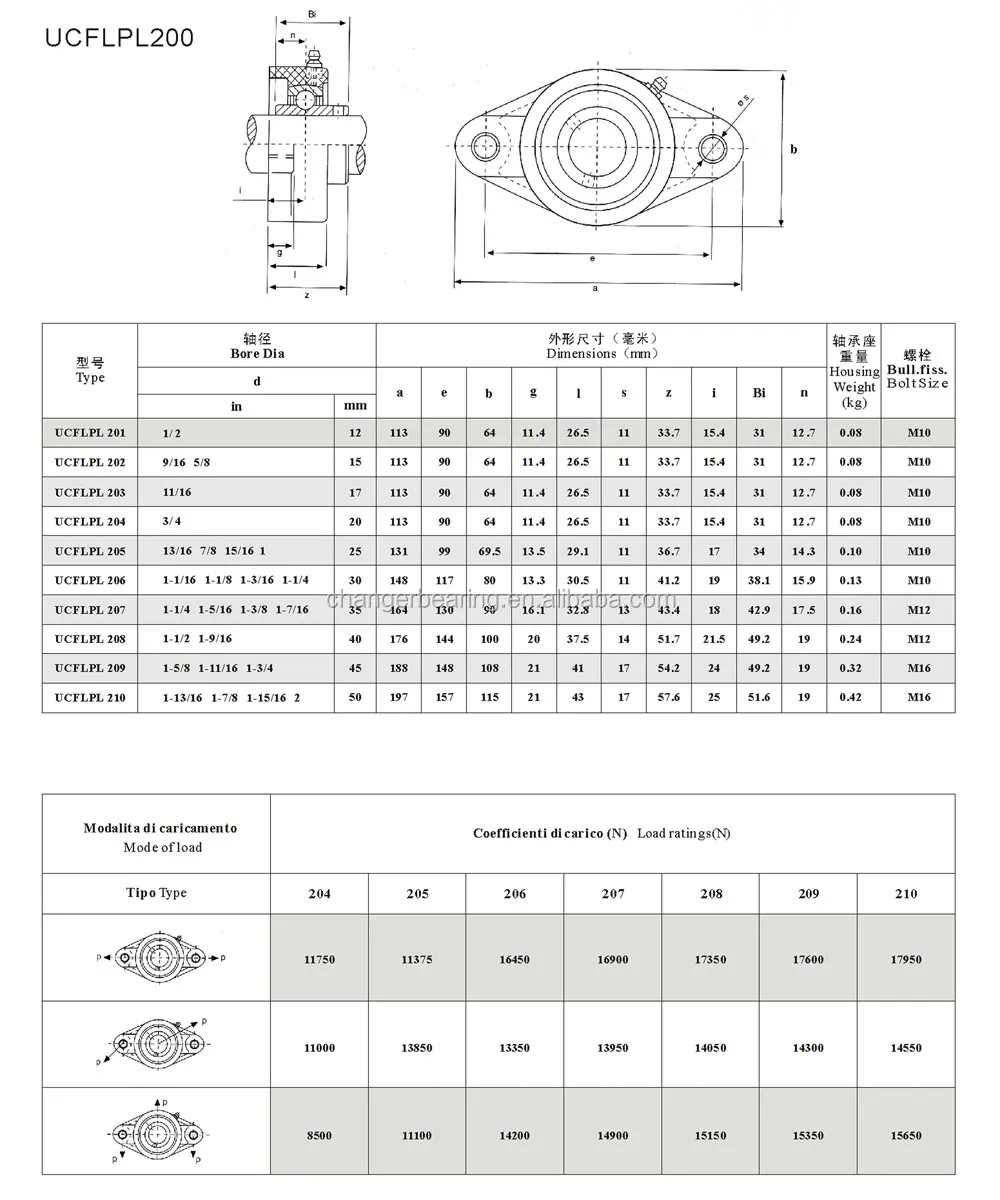 Thermoplastic Pillow Block Bearing Ucfl202 Ucfl204 Ucfl205 Ucfl206 ...