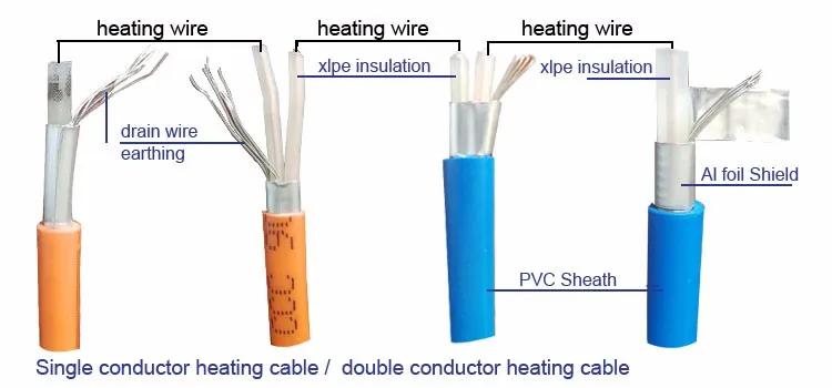 Txlp 1r Single Conductor Heating Cable Tape For Floor Soil Heating Snow Melting Buy Single Conductor Heating Cable Txlp 1r Heating Cable Floor Soil Heating Snow Melting Heating Cable Product On Alibaba Com