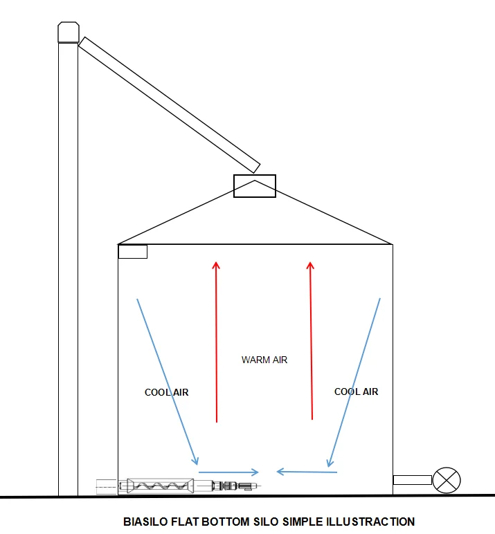 BIASILO_5000ton_grain_storage_silos