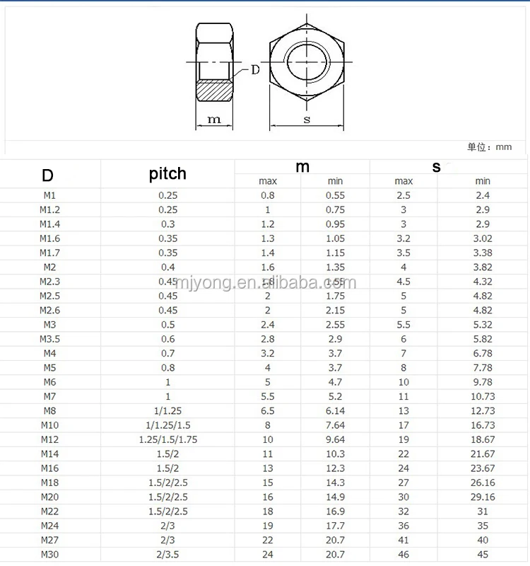 2019 Hex Nut Manufacturing Process M28 Hex Bolt And Nut - Buy Hex Nut ...