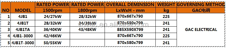Hot Sale !!! Diesel Engine with PTO for stationary power or water pump