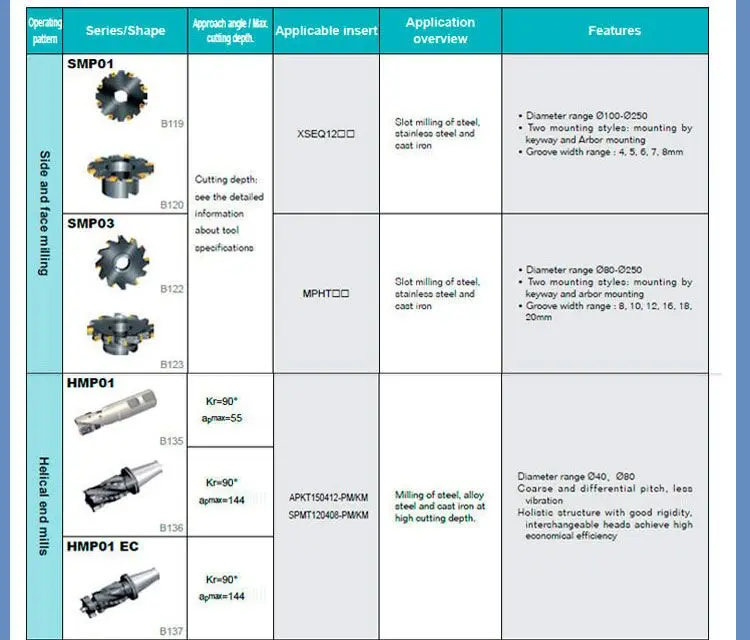 Solid Carbide Cnc T Slot Milling Tools Mill Cutter Made In China Buy