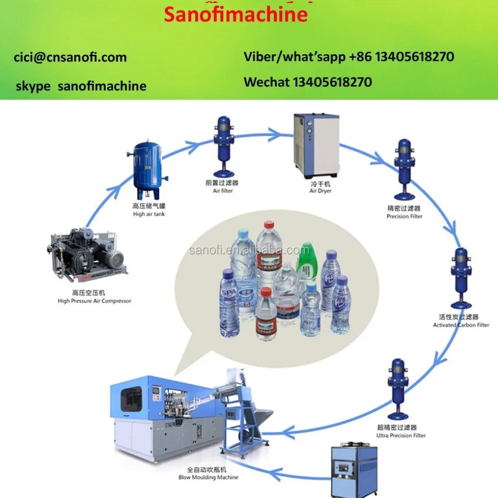 Схема пэт. Технологическая схема по производству преформ из ПЭТ. Схема выдува ПЭТ преформ. Структурная схема АСУ технологического процесса выдува ПЭТ-бутылок. Полуавтоматическая машина для выдувки ПЭТ бутылок схема.