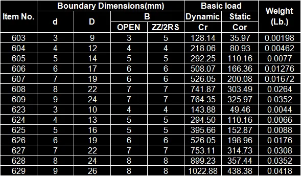 z809 轴承 zz809 轴承 608z 608zz 深沟球轴承
