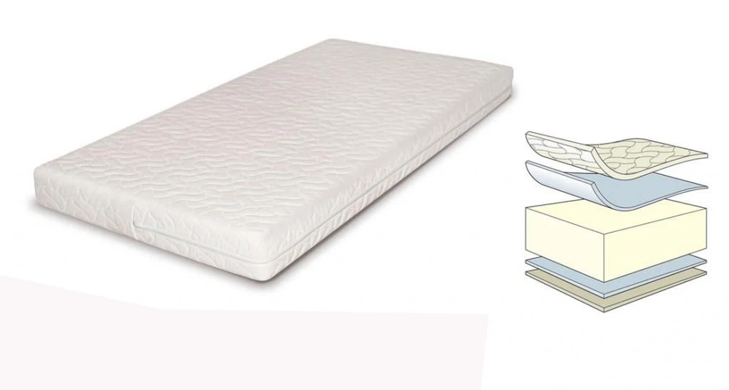 1400 x 700 cot mattress