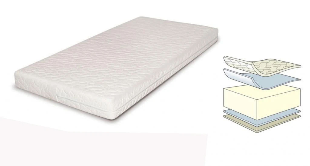 cot mattress 1200 x 600