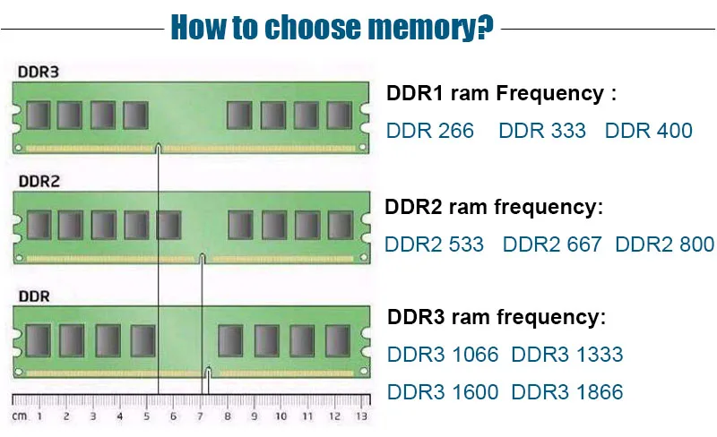 Dimm частота. Ddr3-1333 (667 МГЦ). Скорость памяти ddr3-1333 (667 МГЦ). Сравнения ddr3 и ddr3l. SODIMM ddr3 и ddr4 разница.