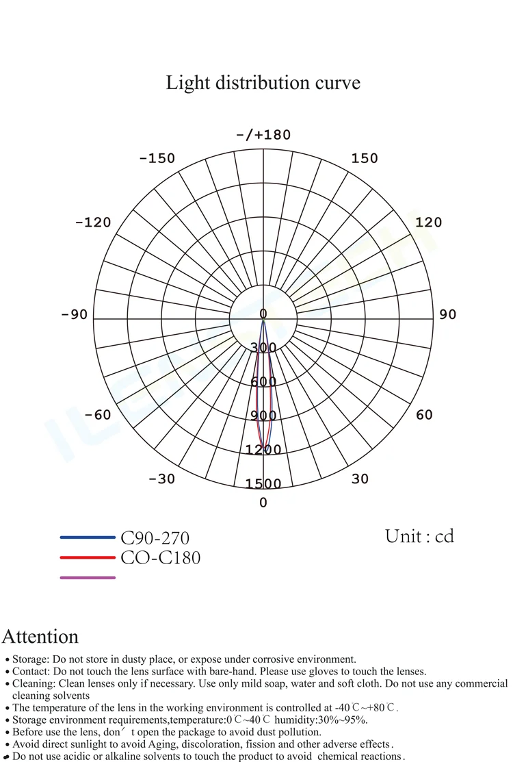 china suppliers Optical led lens for lighting spares parts