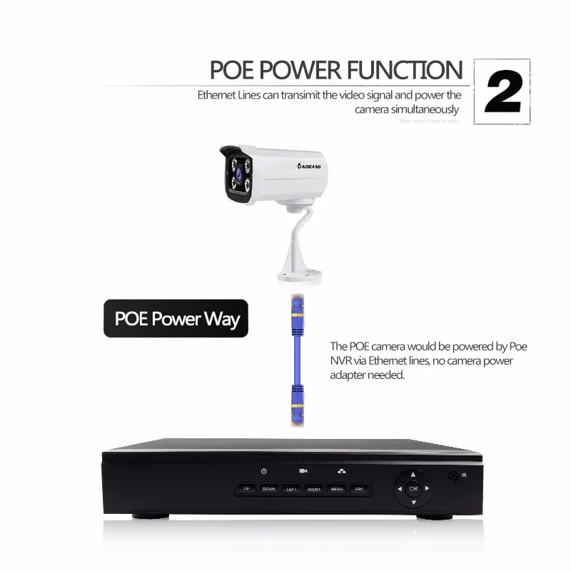 4 Channel 1080p Hd Outdoor H.264 Dual Stream Cctv Onvif Poe Nvr Kit