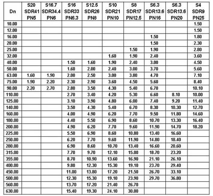 Measure Pvc Pipe Size 1816