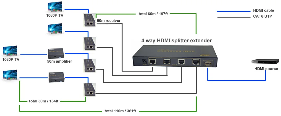 Hdmi 4 Port Rj45 Splitter Extender 60m - Buy Hdmi 4port ... hdmi splitter wiring diagram 