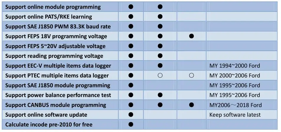 Software