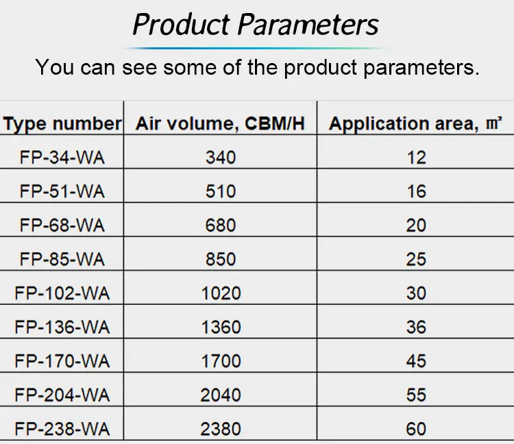 Fan Coil Unit, Brushless, 220V, FP - detail 8