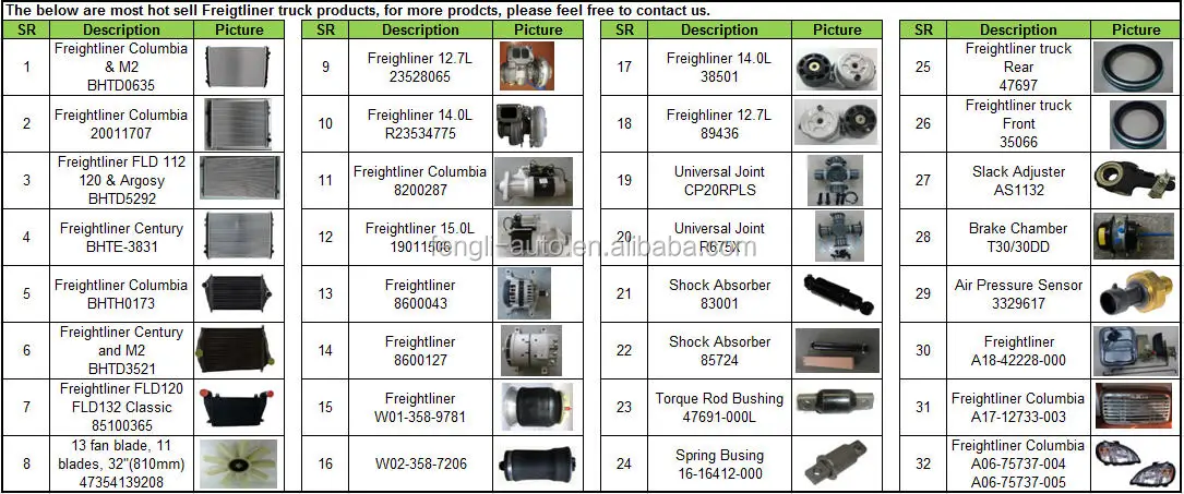 Freightliner Parts.jpg
