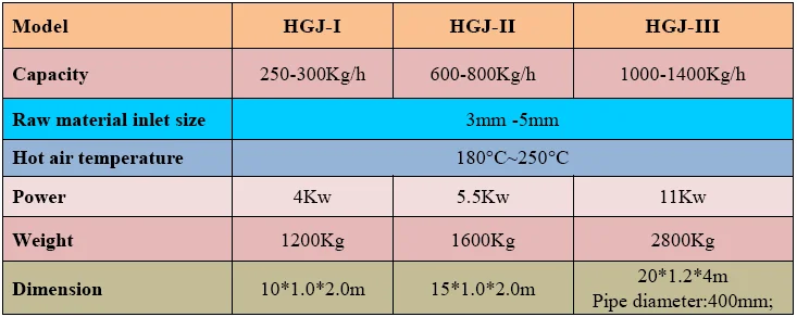 Technical parameters