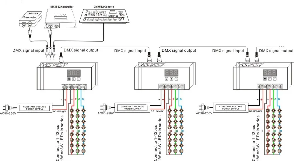 Схема подключения dmx 512