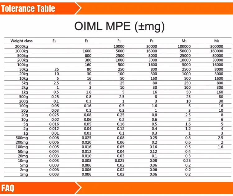 1mg100g Stainless Steel Weight Set F1 F2 M1 Class For Scales Test