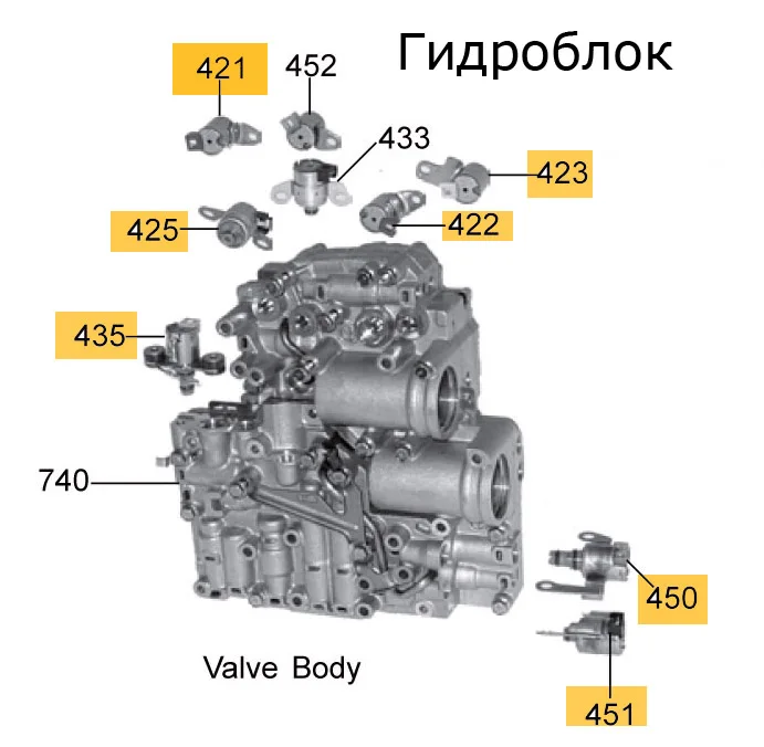 Jf016e схема гидроблока