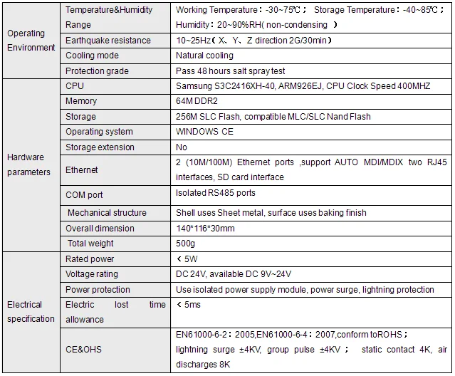 Protocal gateway