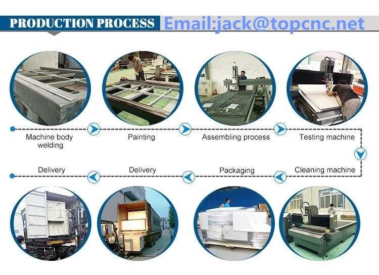 Good character Ncstudio /DSP /March 3- wood acrylic, PVC MDF 3 axis CNC engraving machine