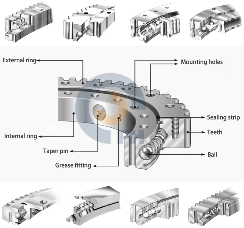 European Standard Slewing Ring, cross roller Slewing Bearing with high quality with 55-62HRC Non-gear, internal & External Gear
