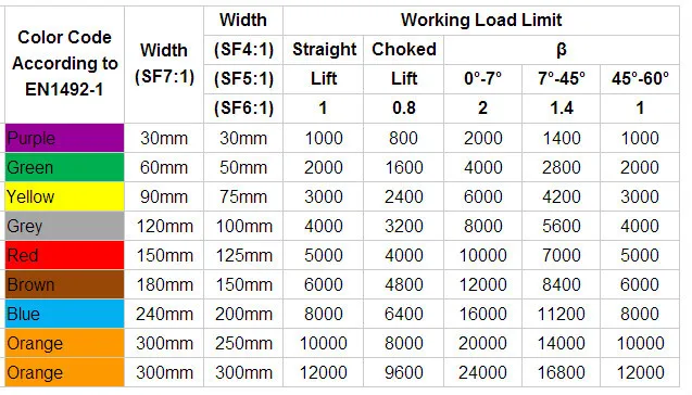 More useful polyester lifing tools 2ton lifting belts