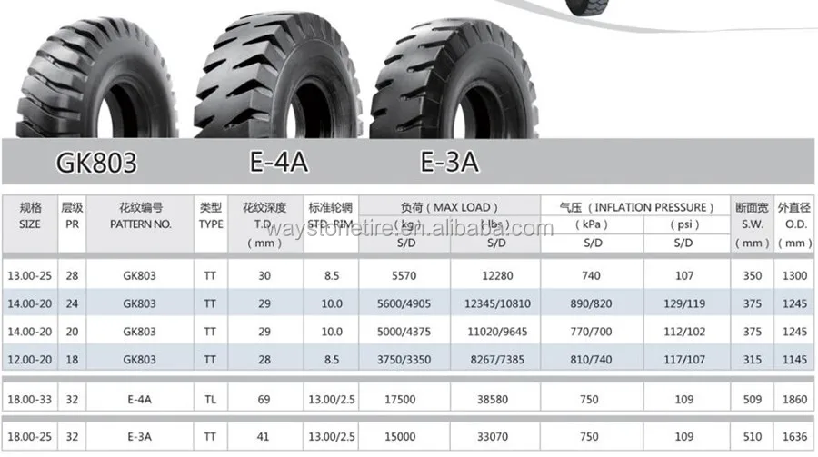 Haulmax Otr Tyre 18.00-25-20pr Tire,Grader Tire 14.00-24,14.00-24 Tires ...