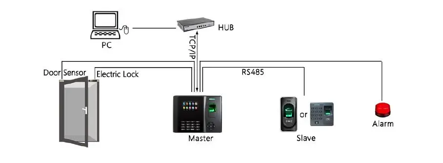 Waterproof IP65 For Outdoor Application Of Access Control Slave Reader