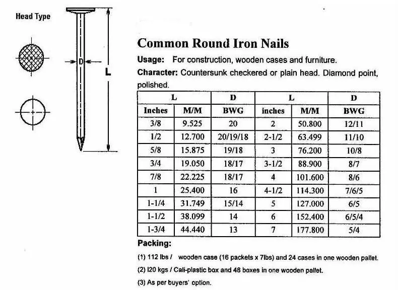 Iso9001 Factory Supply High Quality 3" Flathead Nails Buy Nails