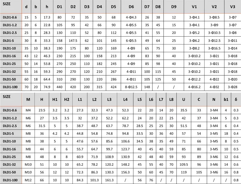 DLD1(3)