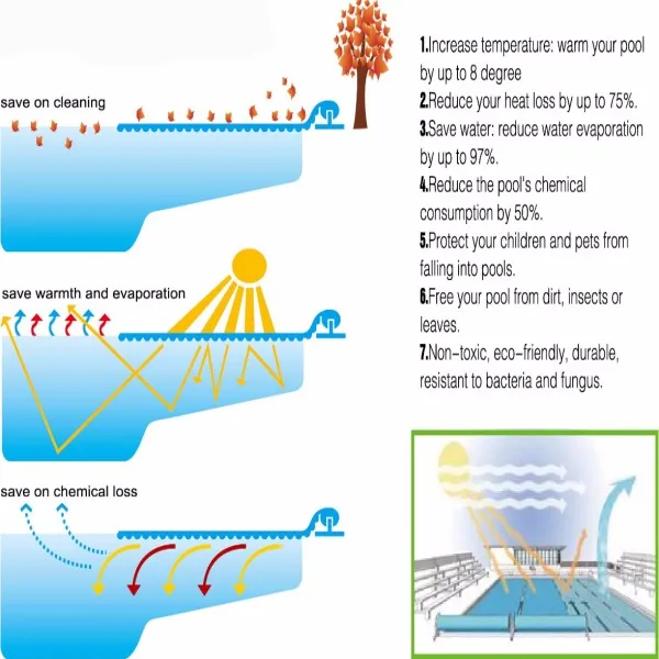 Extérieurintérieur Imperméable à Leau De Bulle De Piscine Solaire En Plastique Couverture Tissuisolation Pe Bâche De Piscine Buy Couverture De