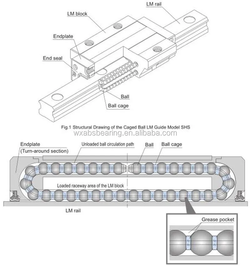 Linear Bearings And Guides Slide Block Shs35lv Thk Lm Linear Guide Rail