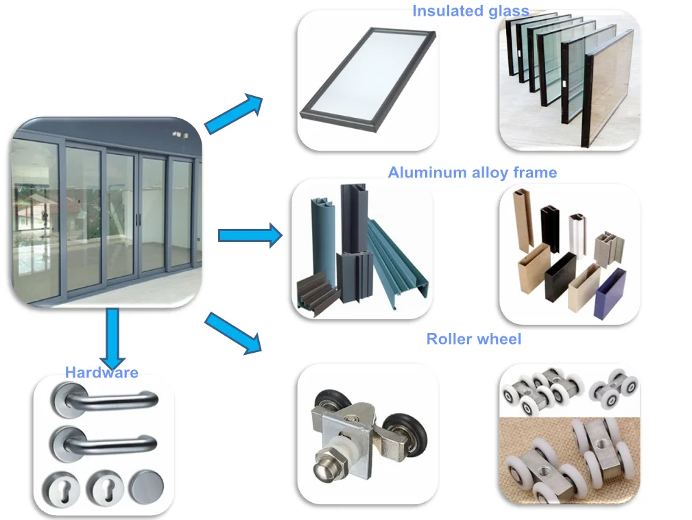 12mm aluminium office tempered glass sliding door price