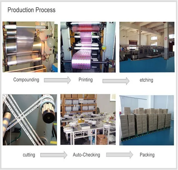 Compounding process